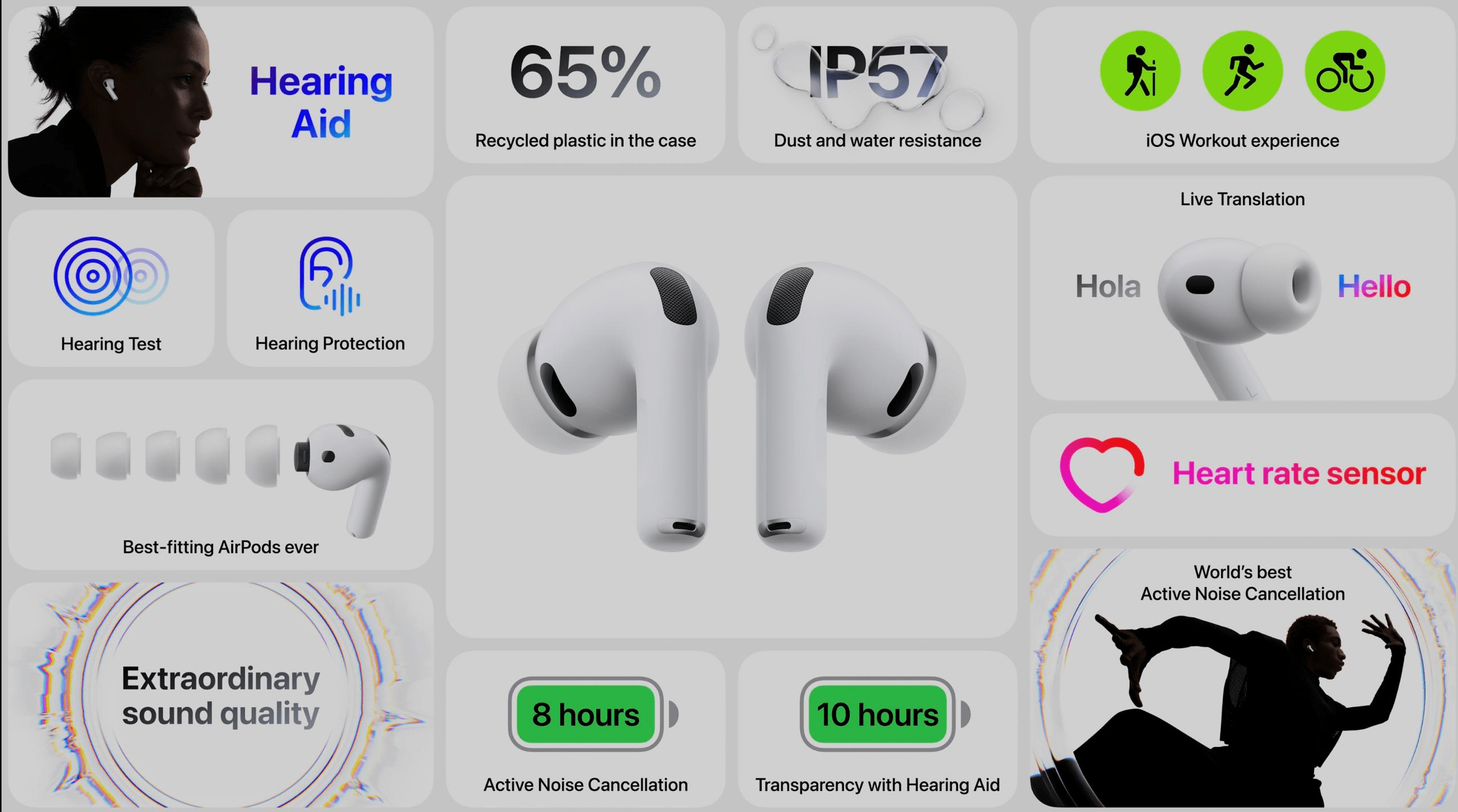 Apple представила наушники AirPods Pro 3 с поддержкой функции перевода в реальном времени
