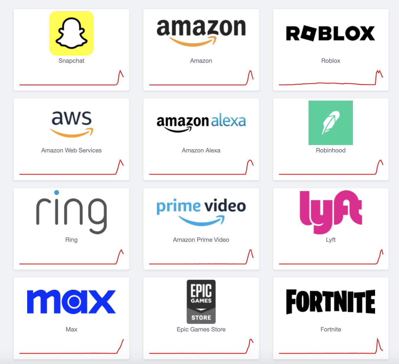 Сбой у облачного сервиса Amazon Web Services — не работают Snapchat, Perplexity, Zoom и другие сервисы